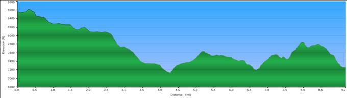 Profile from Ostrander Ski Hut to Badger Pass via Merced Crest trail